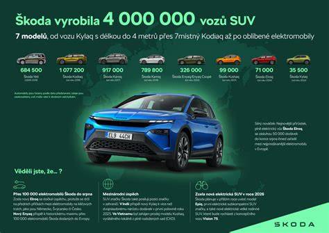 Infografika: Srovnání nosností a výbavy modelů Camarelo
