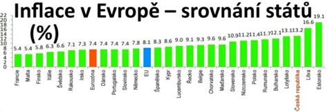 Graf: Srovnání porodnické péče v různých zemích Evropské unie