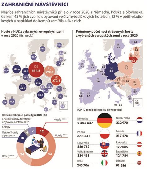 Infografika: VBAC v číslech a faktorech úspěšnosti v ČR