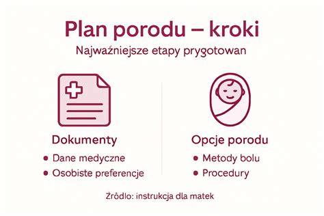 Infografika: cesta porodu a kontrola poranění