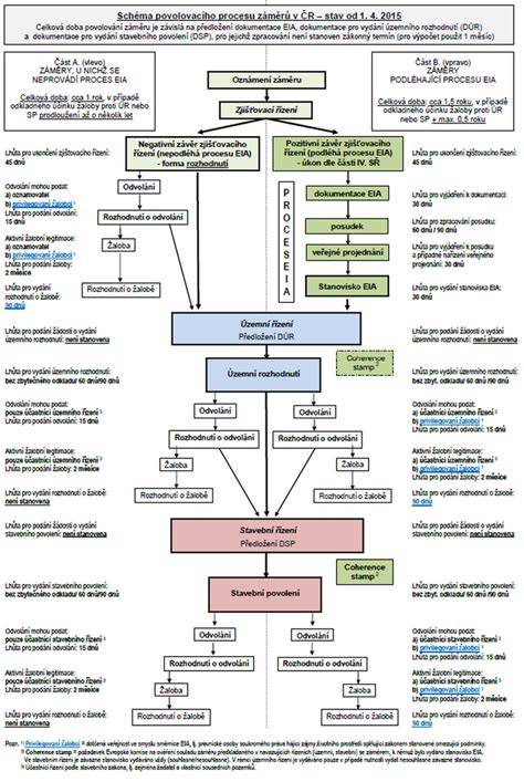 Infografika: Schéma procesu nutričního screeningu při hospitalizaci