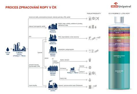 Infografika: Schéma rozložení a složení Cam Sonno