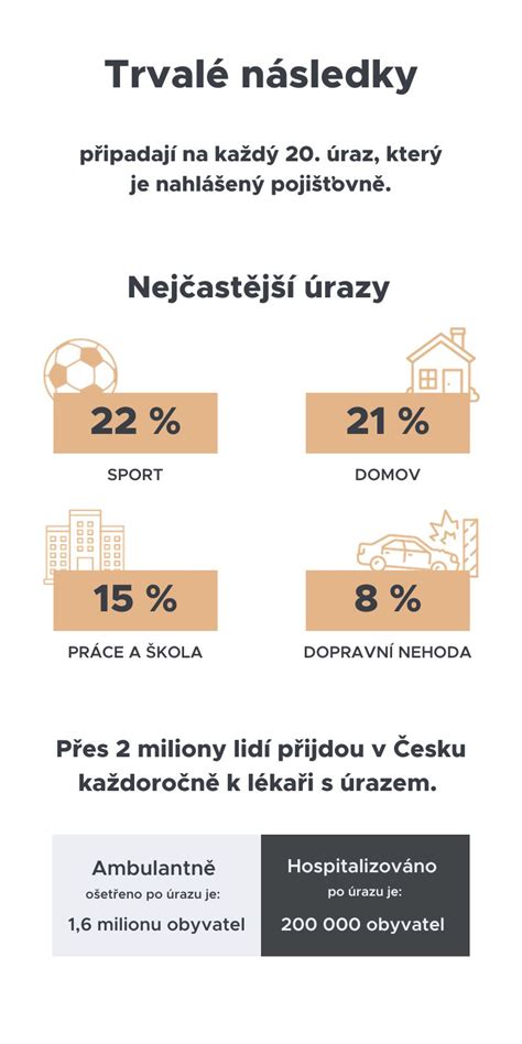 Infografika prehled rizik domu porodu a transportu