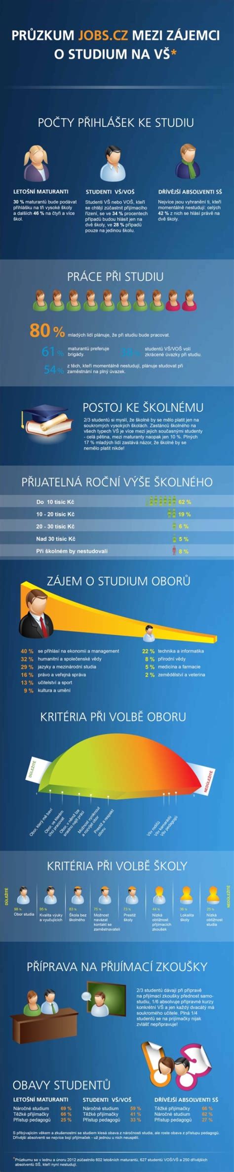 Infografika o rozdílech mezi částečným a úplným molárním těhotenstvím