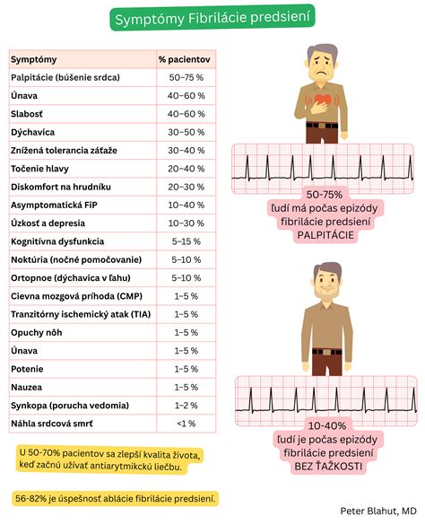 Infografika: Signalizace ovulace a typické symptomy