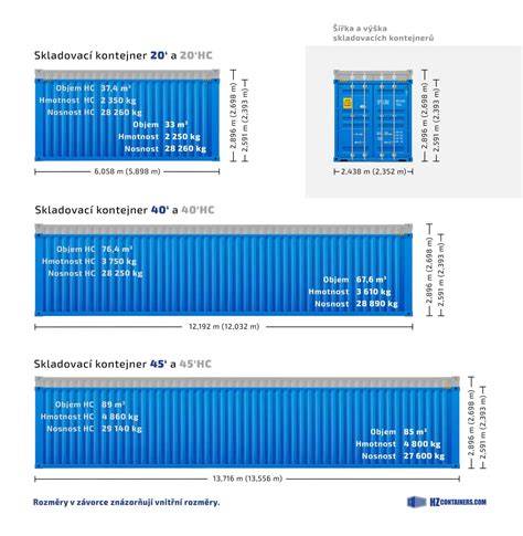 Infografika: typy postýlek a jejich rozměry (120x60, 140x70, 160-180x80)