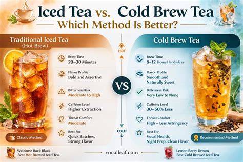 Infografika: Rozdíl mezi Cold Brew a Iced Tea