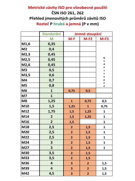 Infografika: doporučené parametry klínu, výška, úhel a materiály