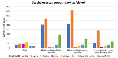 Infografika: Porovnání materiálů a základních funkcí jídelních židliček (dřevo vs. plast)