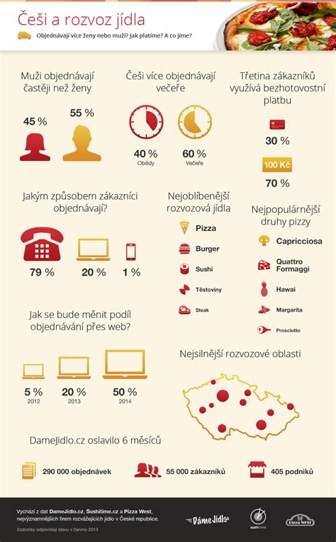 Infografika znázorňující vrstvy jizvy a jejich pohyblivost