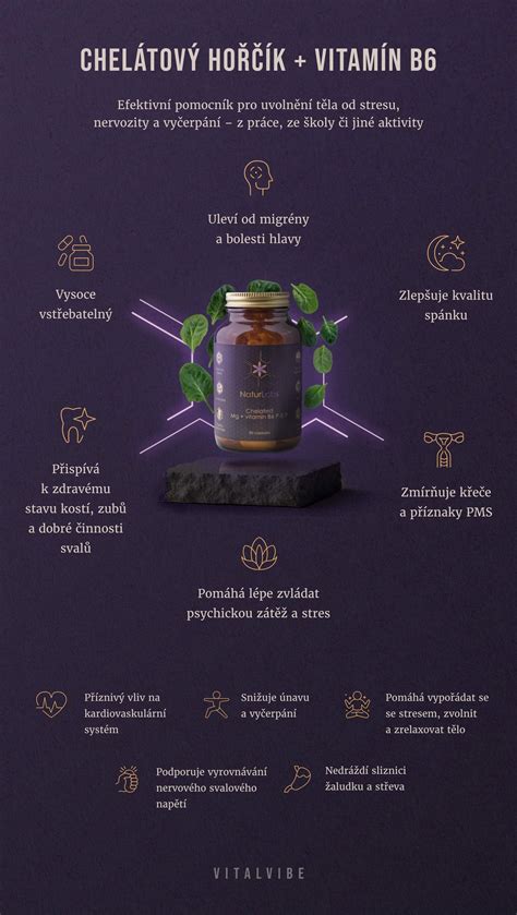 infografika_hořčík_sequence