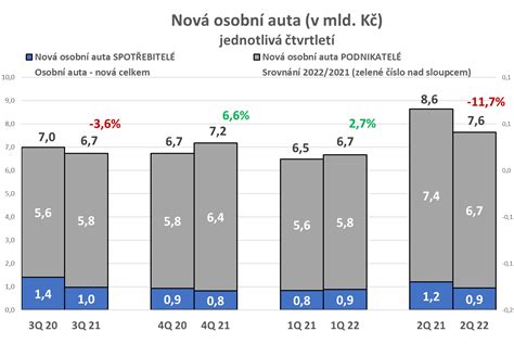 Graf: srovnání klíčových značek postýlek Drewex, Klups, Scarlett a Kinderkraft