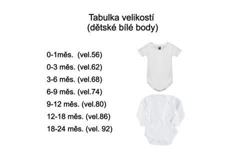 Infografika: Jak vybrat správné body pro miminko (velikosti, střihy, materiály)