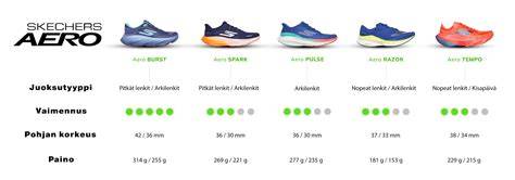 Infografika: aero feature - lehkost, skladnost a polohování Aer+