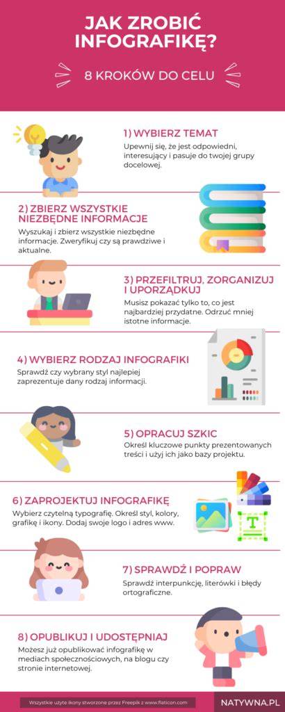 Infografika: Co ovlivňuje čich a jak funguje čichový trénink