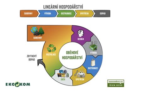 ilustrace produkce odpadu z jednorázových plen