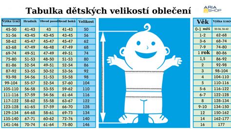 infografika s doporučenou velikostí plen podle váhy dítěte