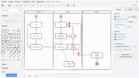 Diagramy a schémata zpracování kmenových buněk