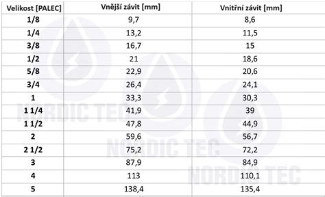 Schéma výšek a rozměrů kol FIRKON VESTA - osa 8-10 mm, celkové průměry 25-34 cm