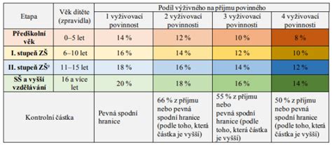 tabulka doporučeného denního příjmu tekutin v těhotenství a při kojení