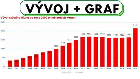 Infografika: Vývoj kočárků Jané od 1932 po současnost
