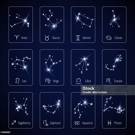 Ilustrace zvěrokruhu s ikonami pro každé znamení