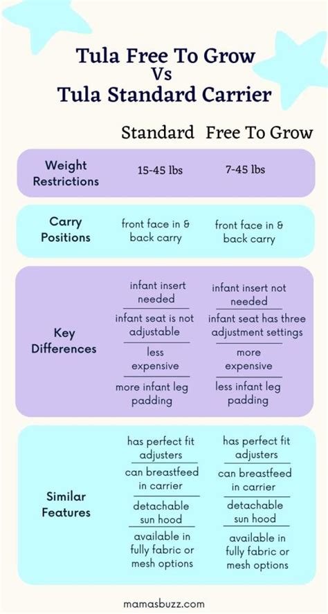 Infografika porovnání velikostí Tula Standard vs FTG