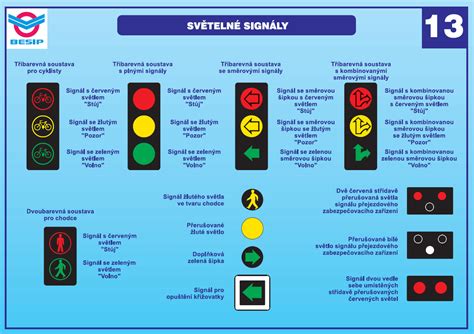 Infografika: Signalizace připravenosti na odstavení