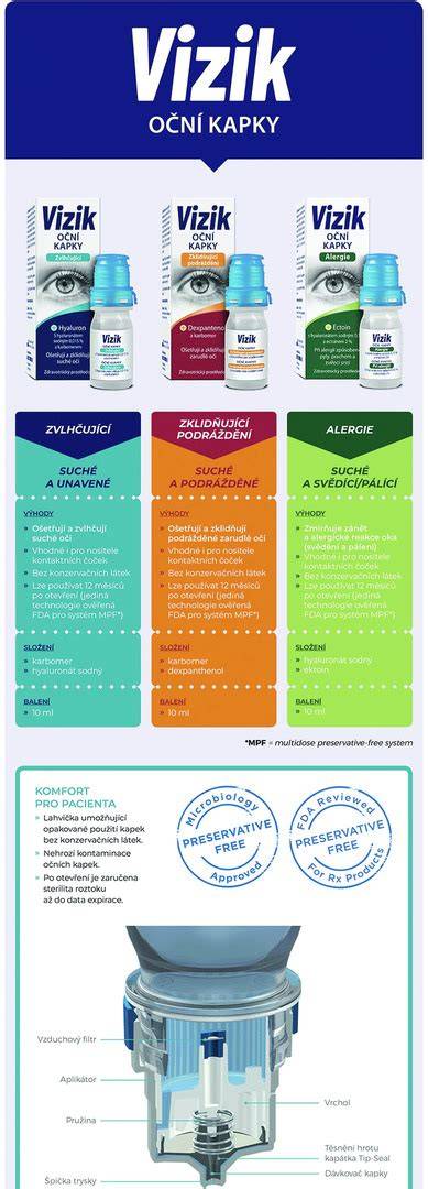 Infografika: Tokolýza a mechanismus účinku β2-sympatomimetik
