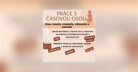 Infografika s časovou osou vývoje složení Sunaru