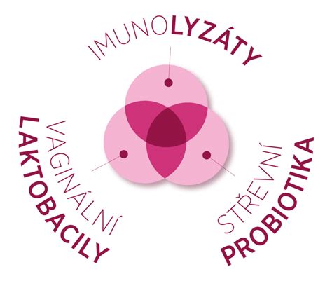 ilustrace správného vaginálního zavedení Utrogestanu