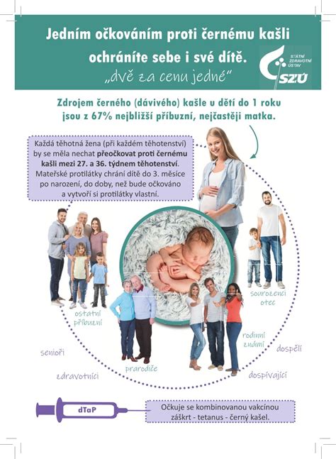 Infografika: Bezpečné možnosti léčby kašle při kojení