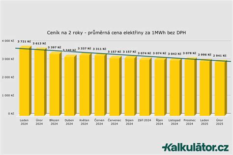 graf srovnání složení a vhodnosti umělých mlék pro citlivá miminka