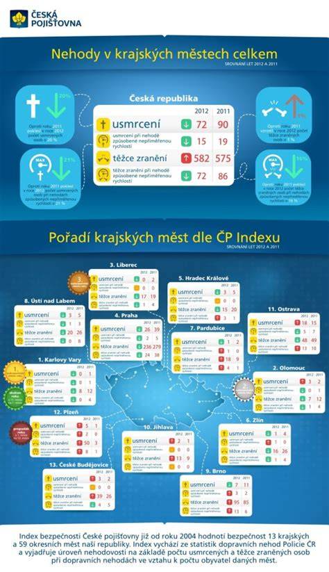 Infografika: Srovnání klasických a cestovních přebalovacích podložek