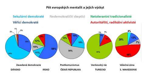 Graf srovnání typů nosítek podle ergonomie a věku panenky