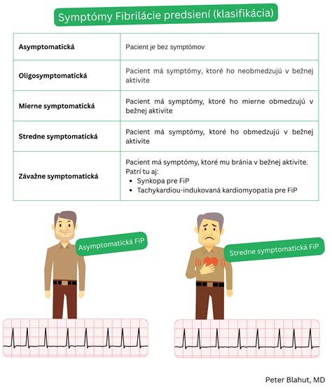 Infografika: Předporodní symptomy a Braxton-Hicks kontrakce