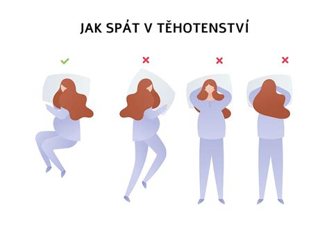 Schéma ukazující správné použití polohovacího polštářku pro miminko na boku a na zádech.