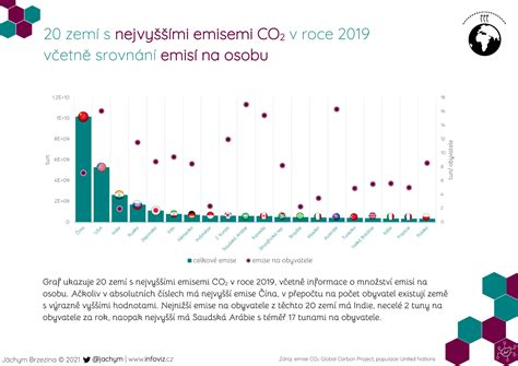 Infografika: Srovnání lehkých kočárků s rychlým skládáním