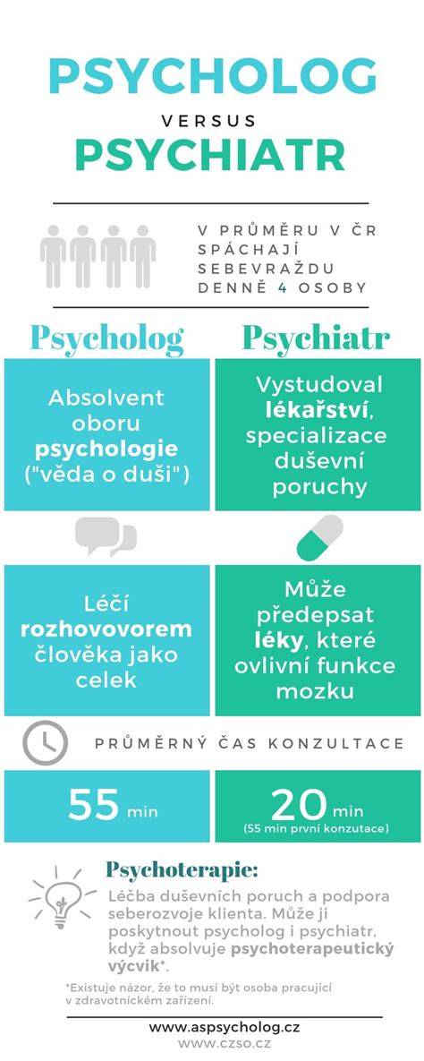 Infografika: Rozdíl poslíčci vs. porod
