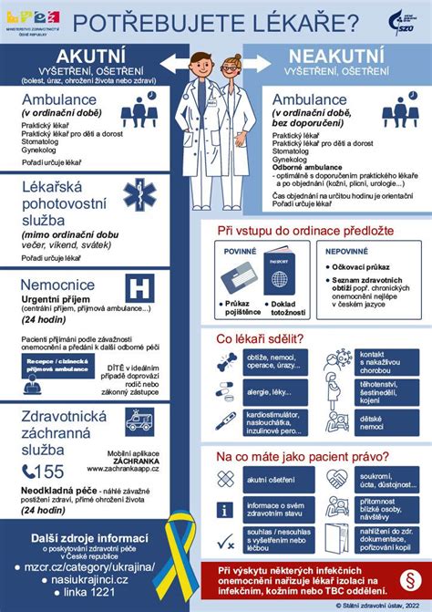 Mapa regionů a center zdravotní péče v ČR pro lepší orientaci