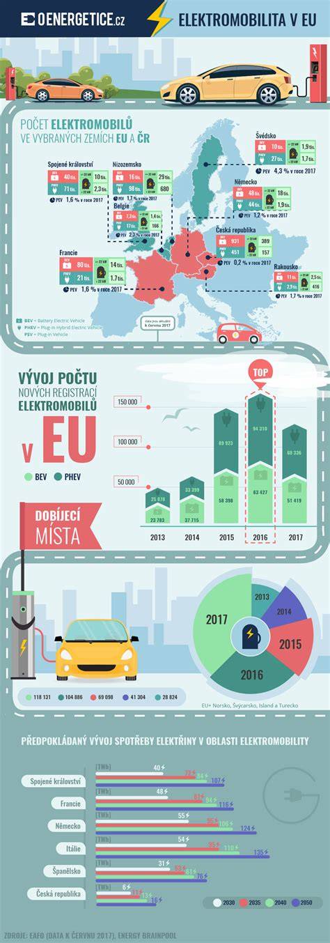 Infografika: Srovnání saviček a průtoků