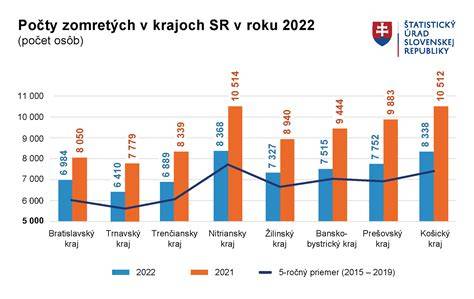 Infografika: Počet porodů v MS kraji 2018-2019