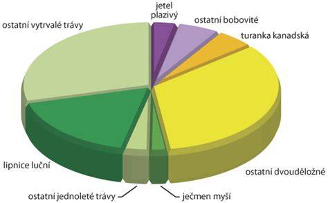 graf porovnávající složení mikrobiomu donošených a nedonošených novorozenců