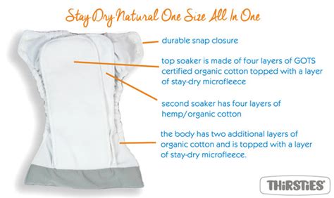 Thirsties Stay Dry Natural AIO - technické schéma