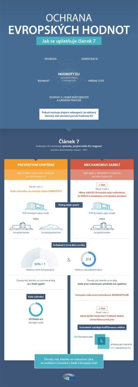 Infografika: průřez tabulkou nutričních hodnot a co znamenají jednotlivé údaje