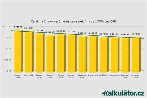 Graf ukazující srovnání cen a kvalitativního poměru modelů
