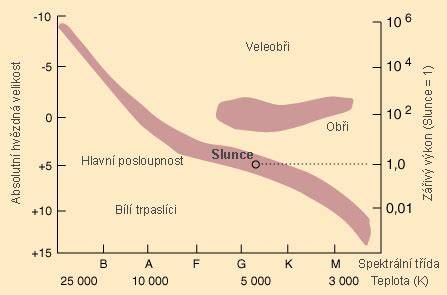 Přehledný diagram: Vztah materiálů a výkonu pánve