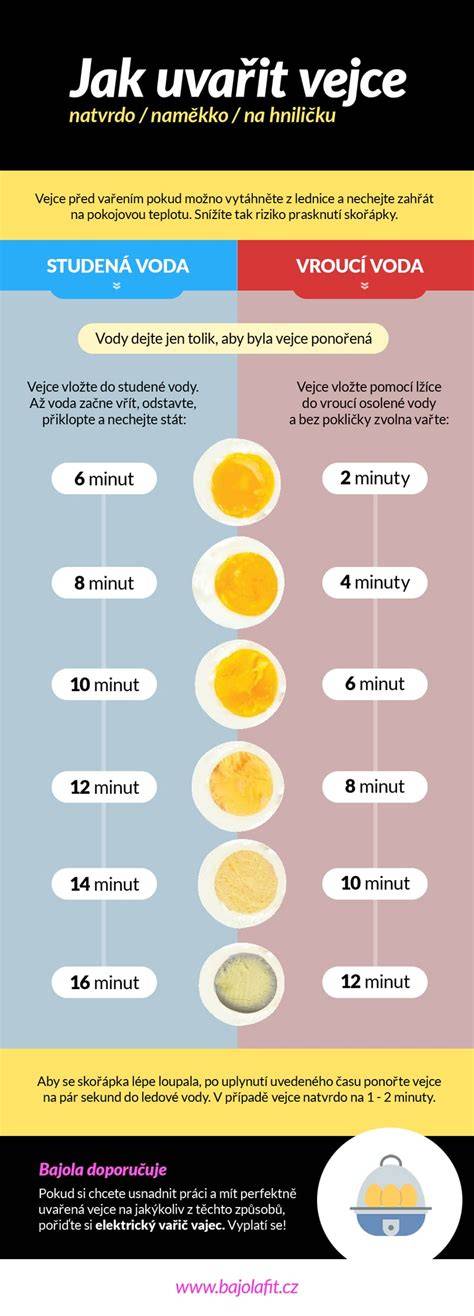 Infografika: Jak poznat čerstvé vejce a fáze vývoje