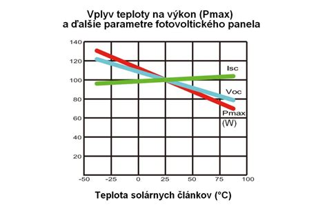 schéma funkce indikátoru teploty na dětské lahvičce
