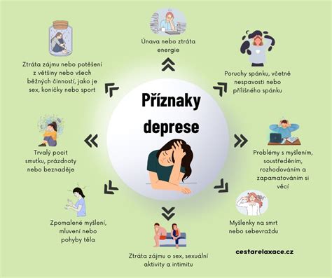infografika zobrazující příznaky poporodní deprese